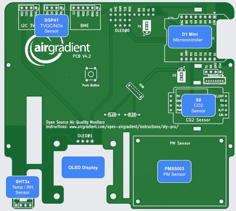 Location of the Components on the PCB