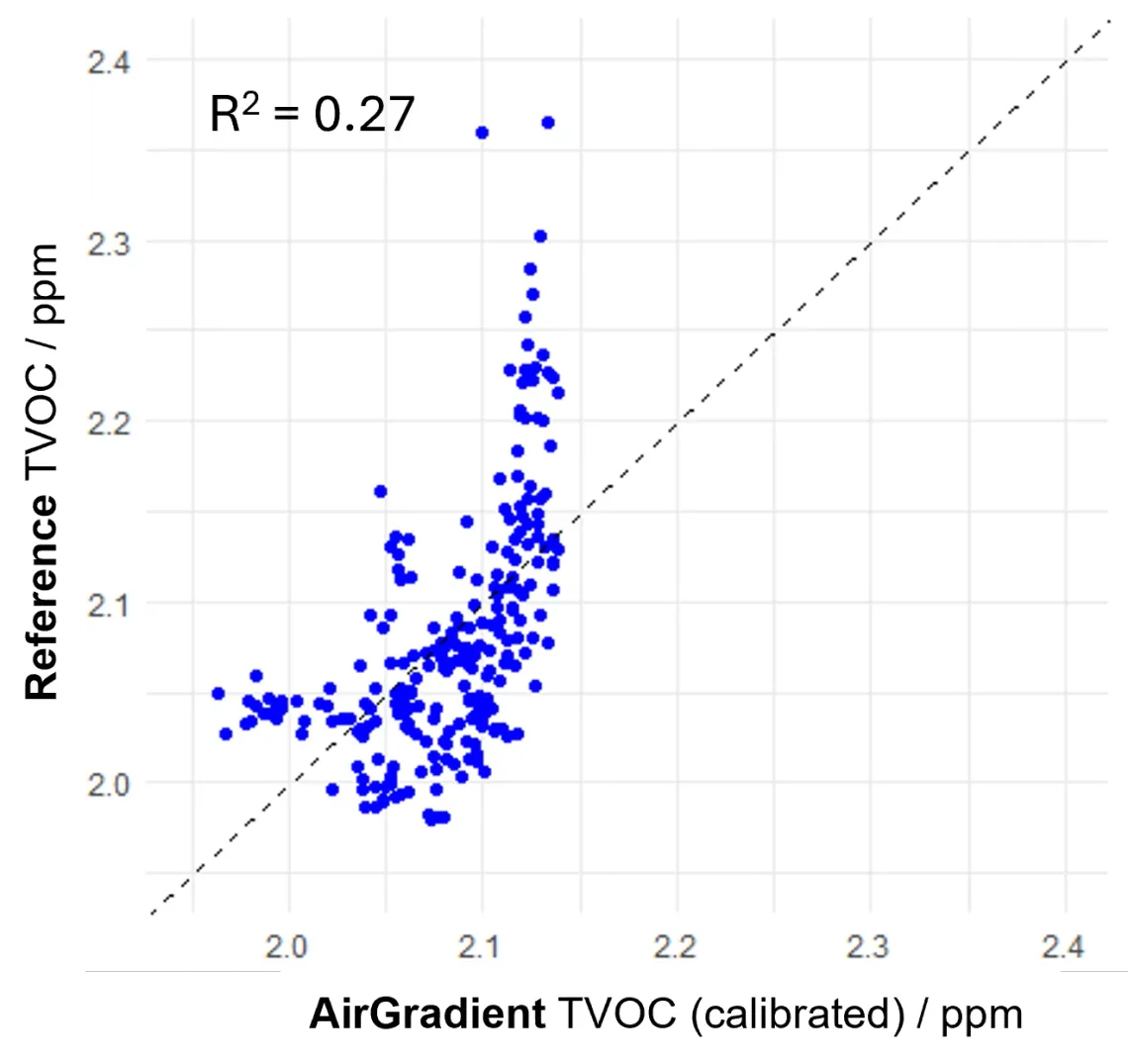 accuracy total hydrocarb zue tvoc cal m1