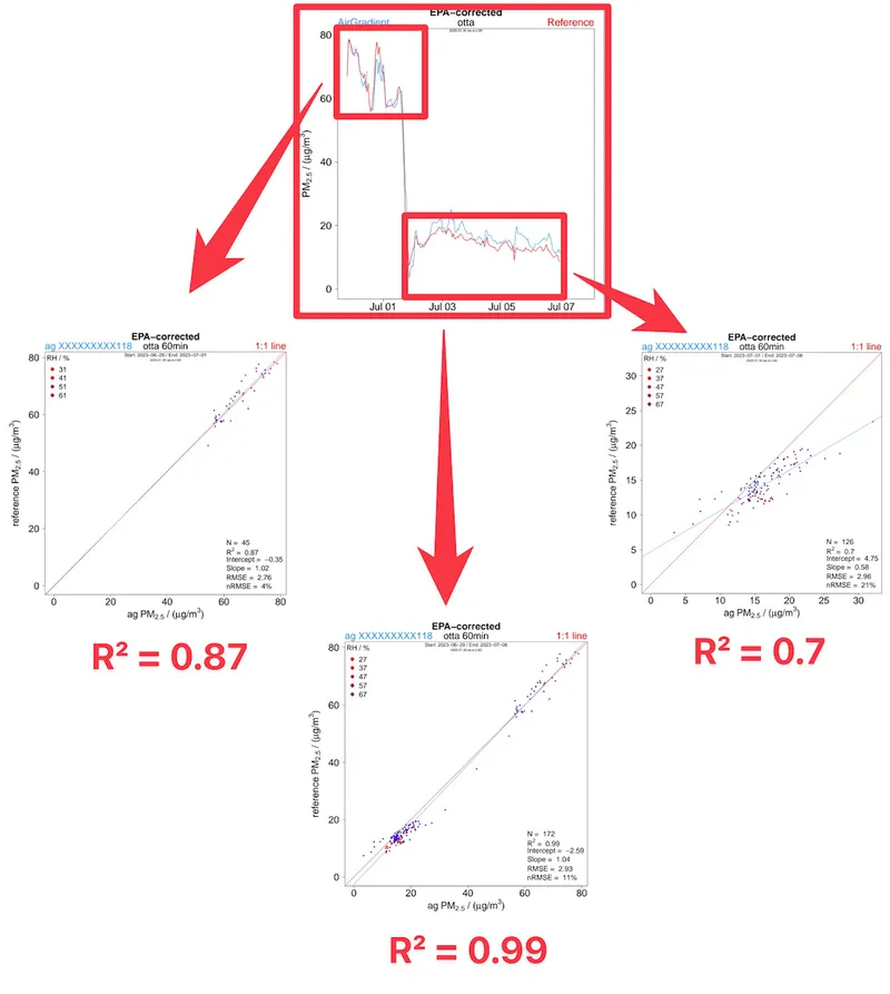 R squared comparison