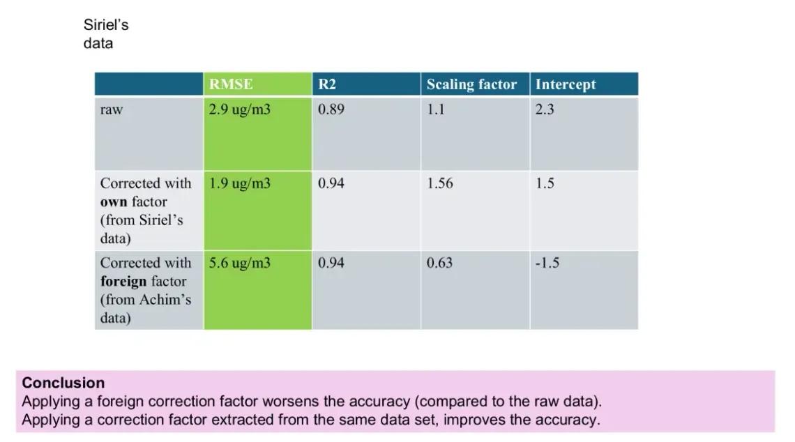 pms5003 data table