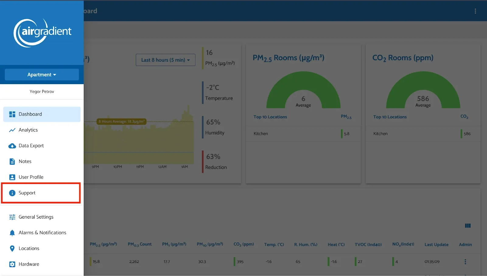 Figure 9: Support sidenav menu item