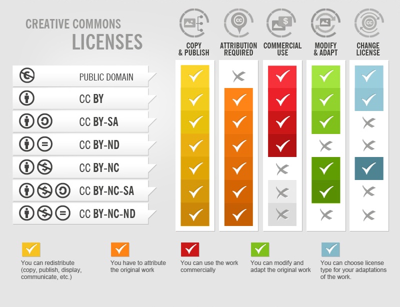 Licensing and Monetization of our Open Source Air Quality Monitors