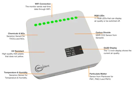 AirGradient One features