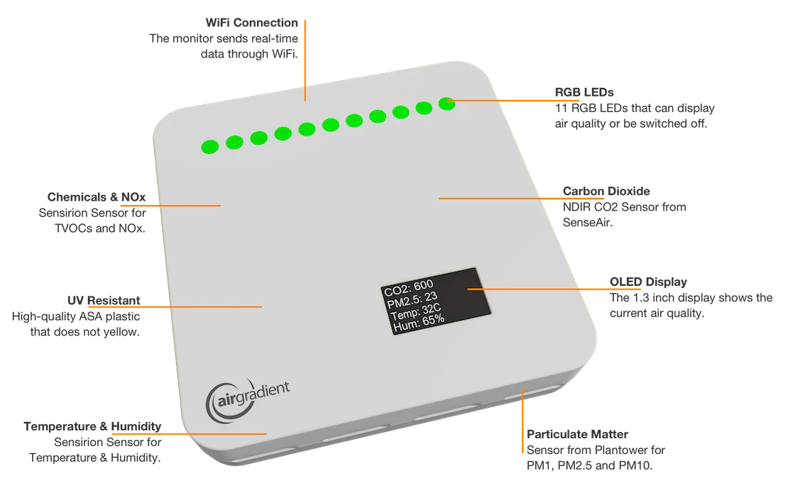 AirGradient ONE Features