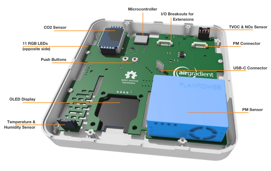 AirGradient PCB Features