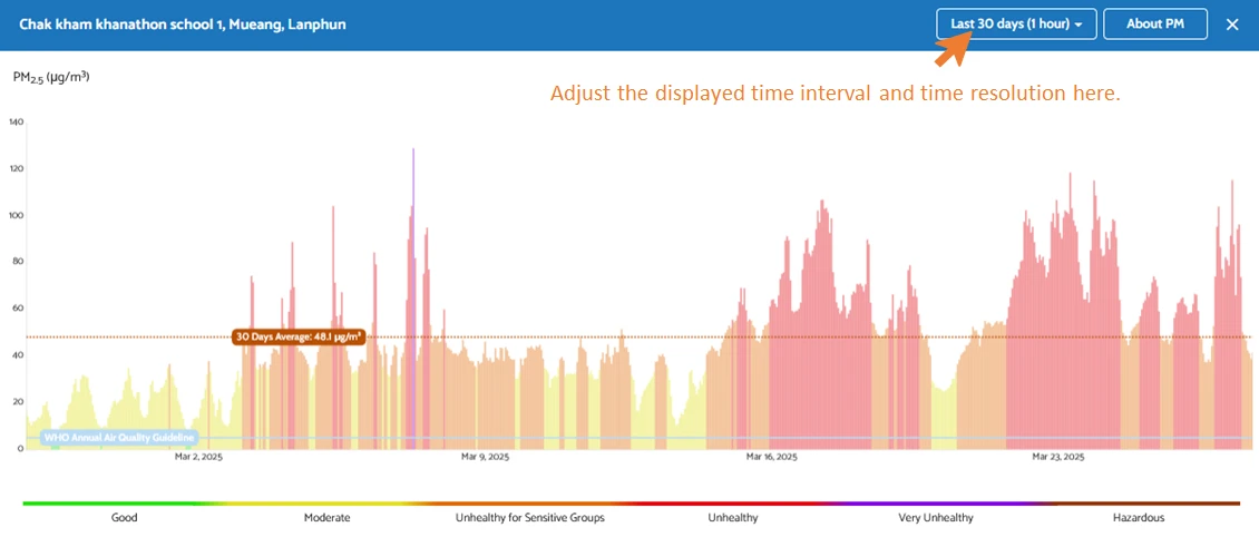 adjust interval