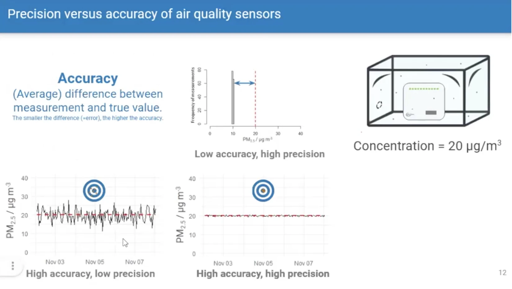 precision vs accuracy