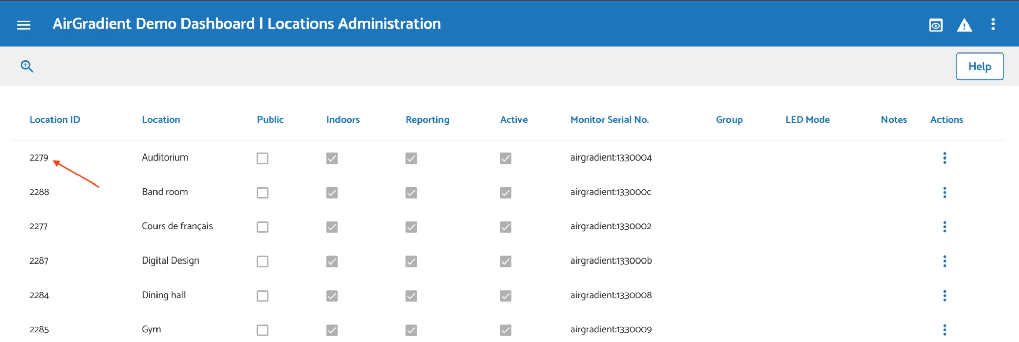 locations administration